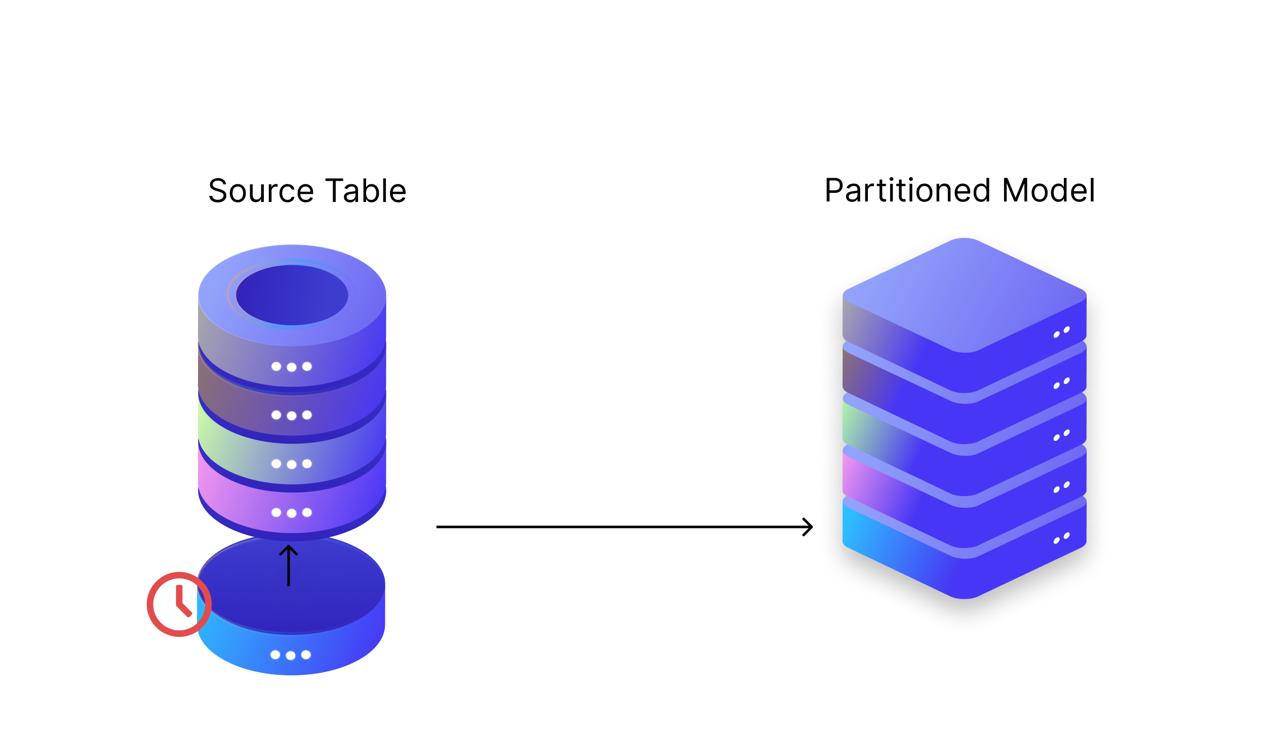 Additional Partition