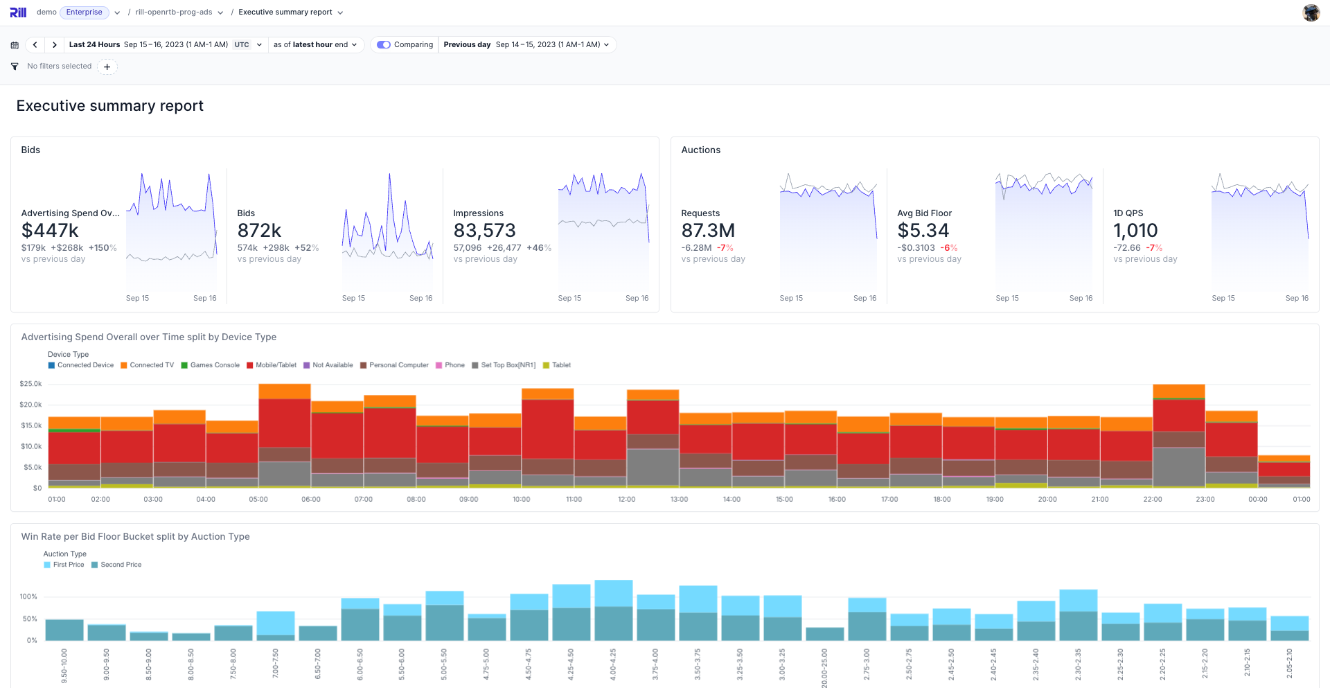 Canvas Dashboard