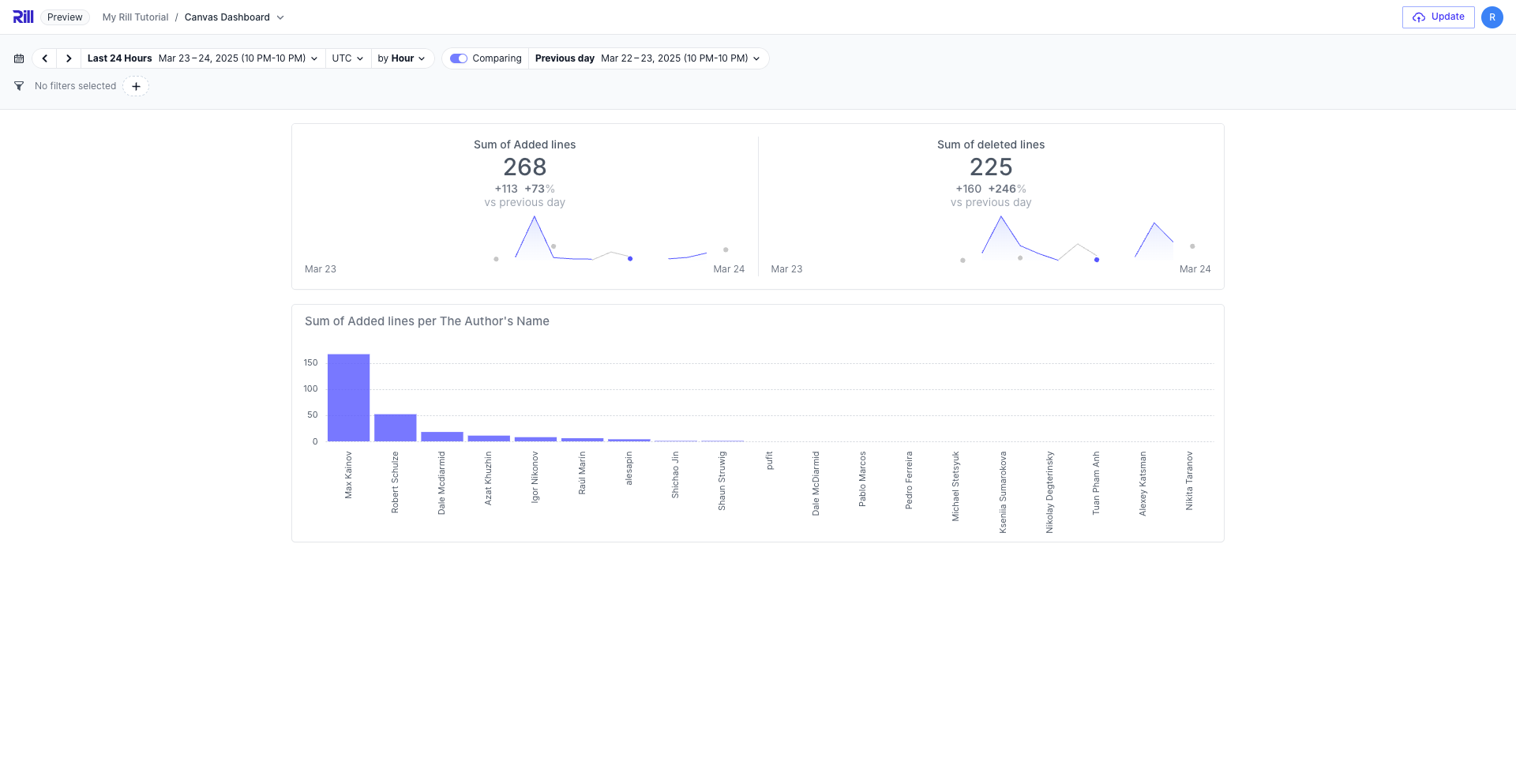 Complete Canvas Dashboard