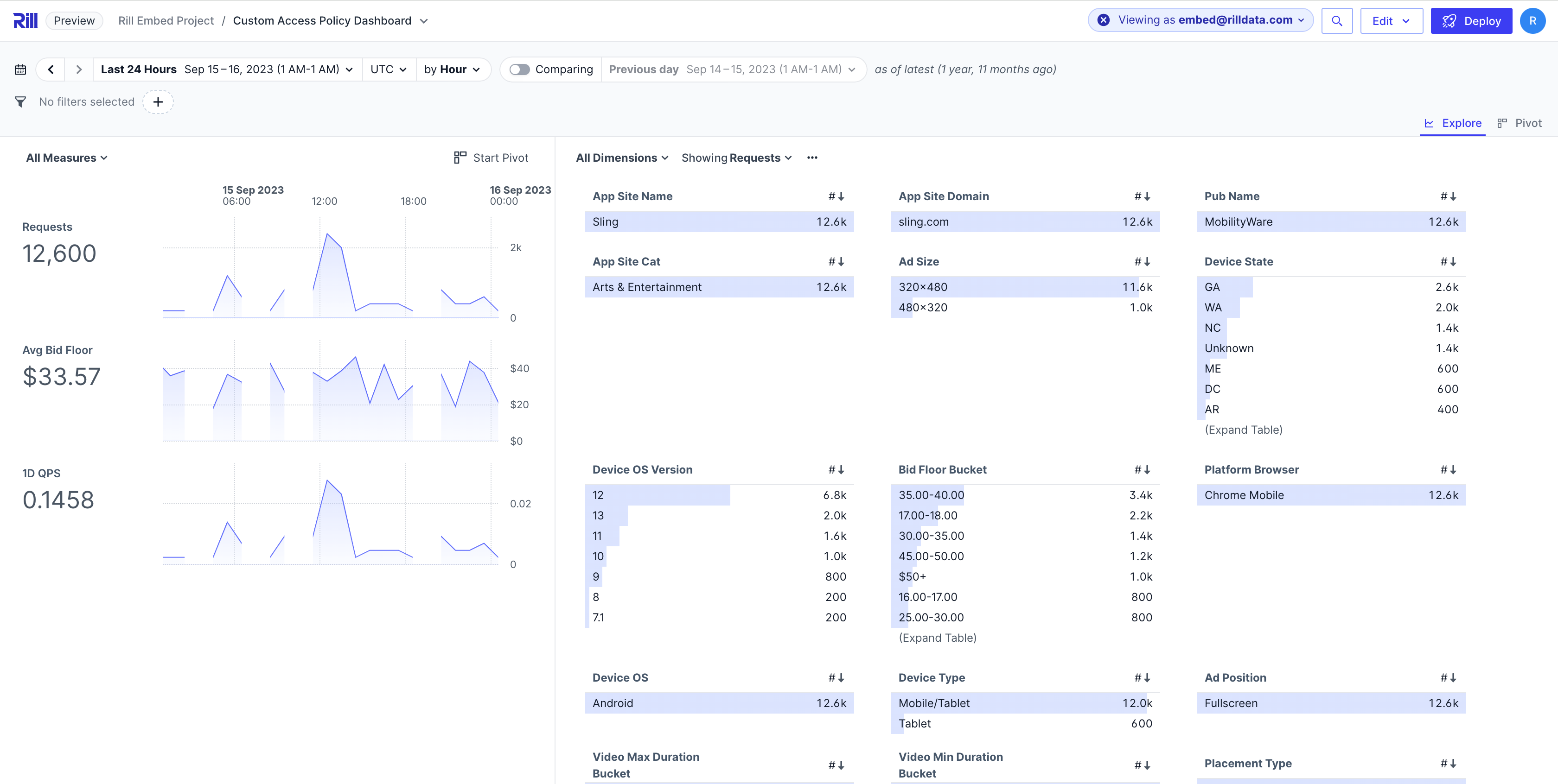 Custom Attribute Mock User