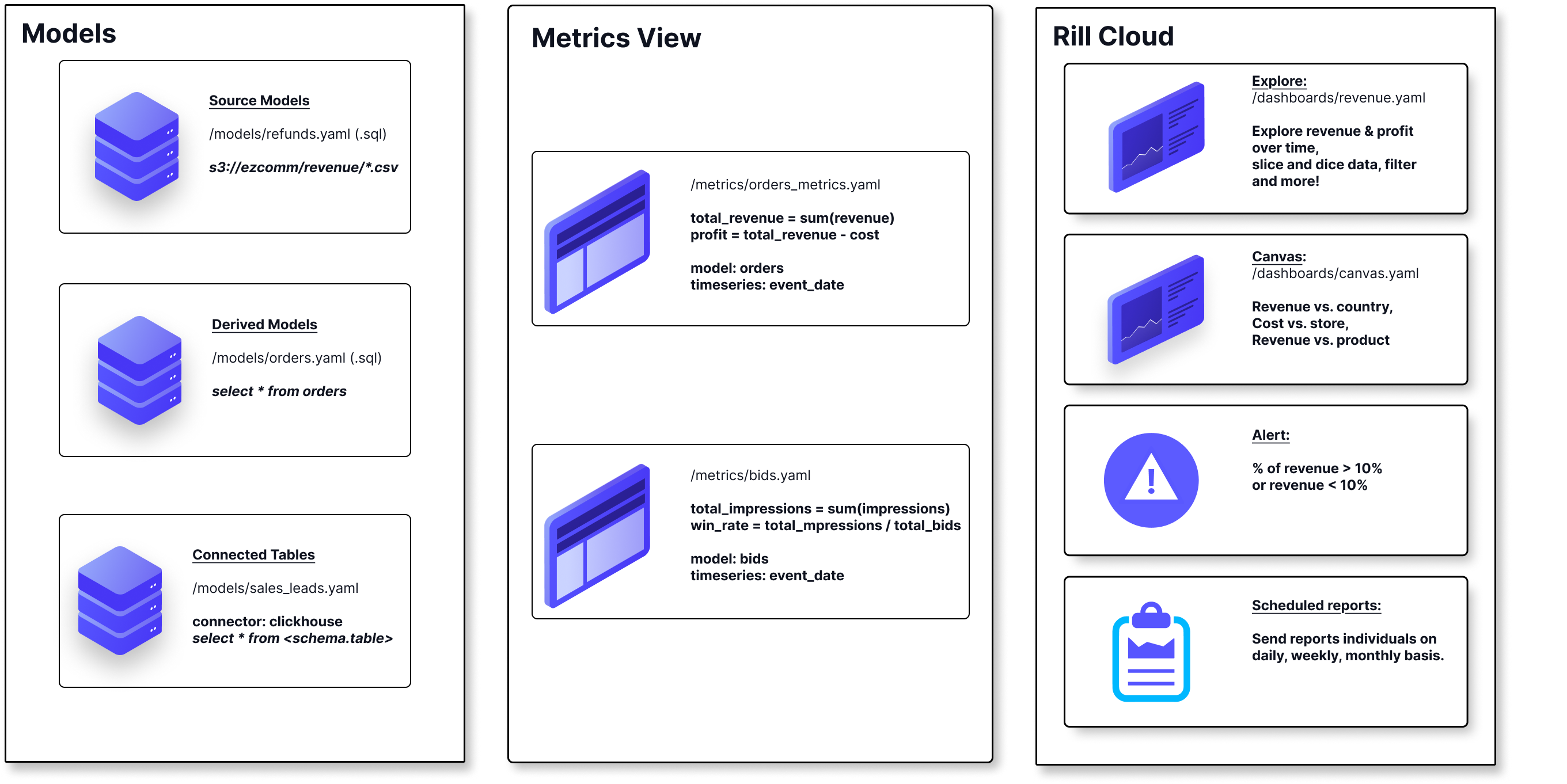 Metrics View Components