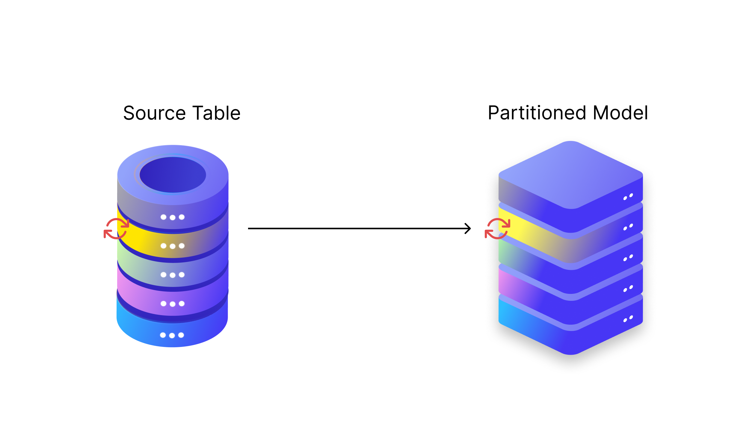 Modified Partition