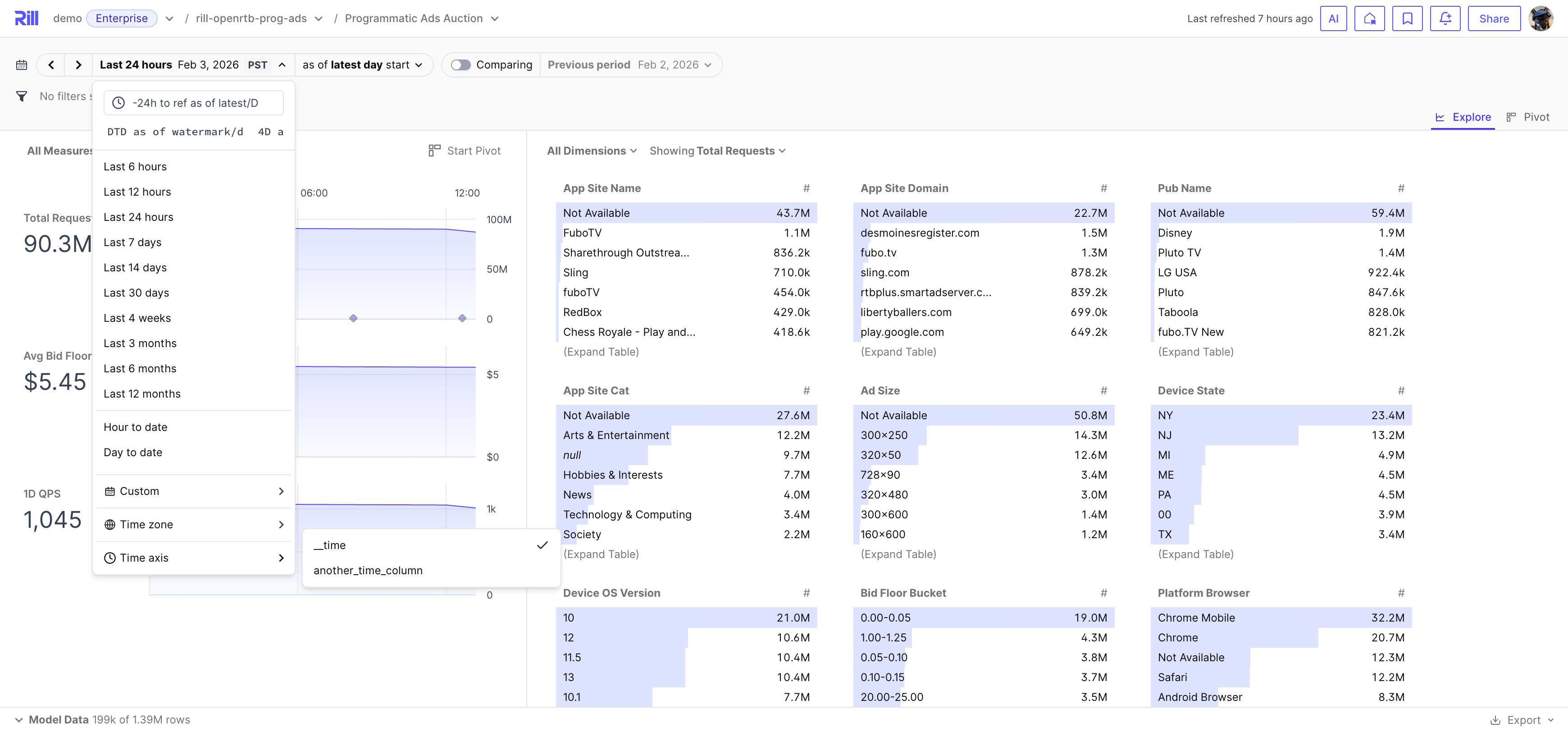 Multiple Time Dimensions