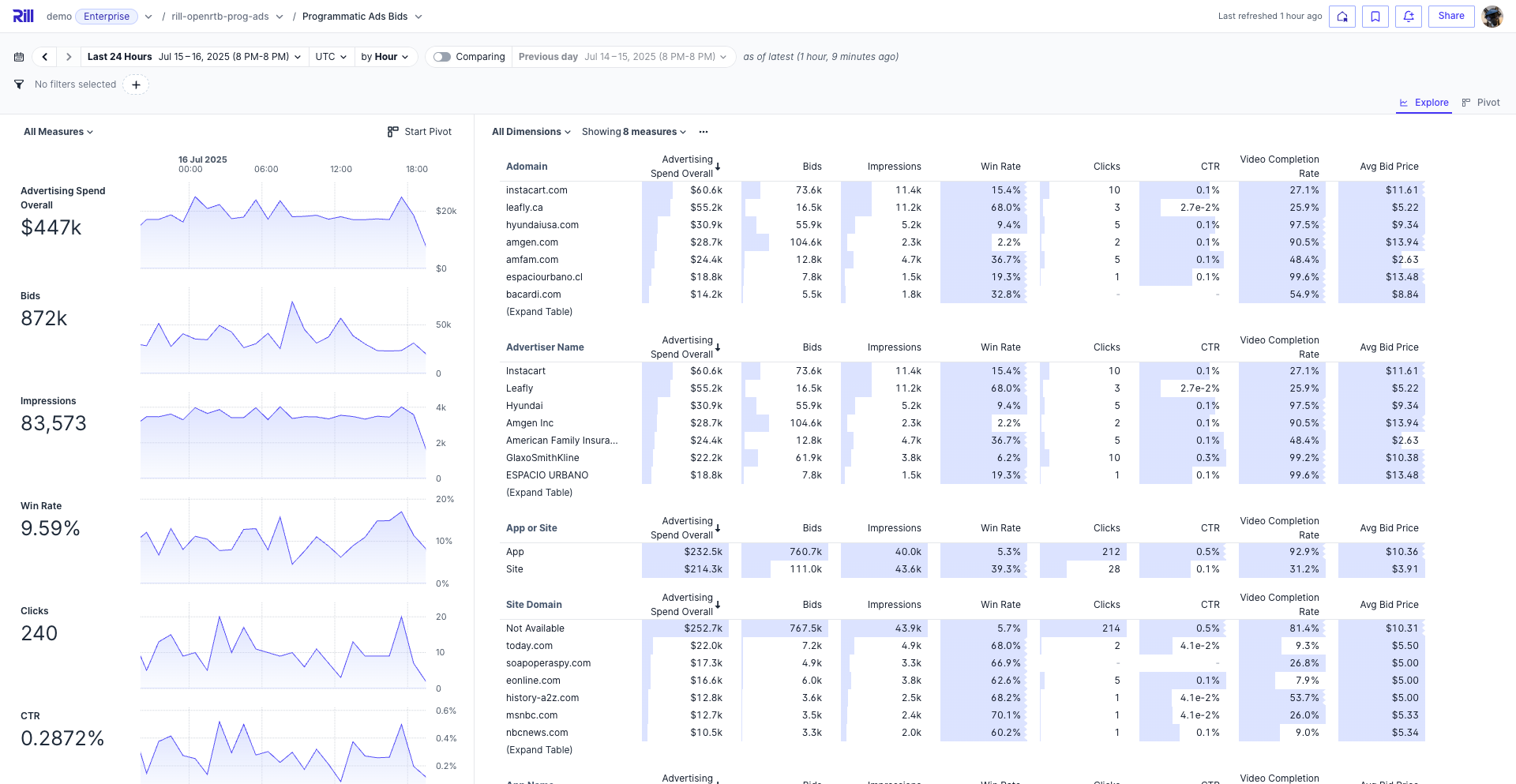Multi Measure Select