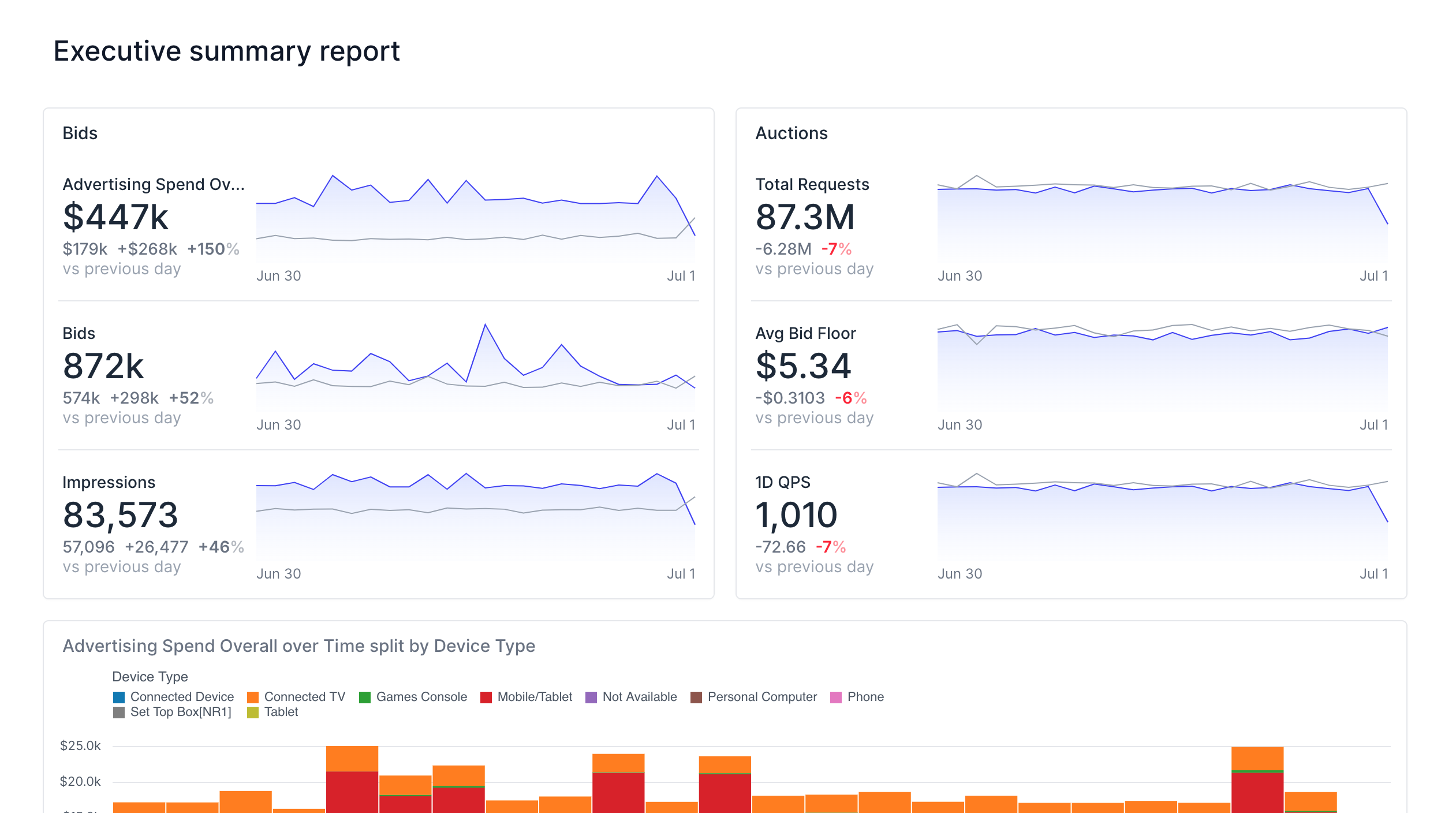 OpenRTB Analytics 3