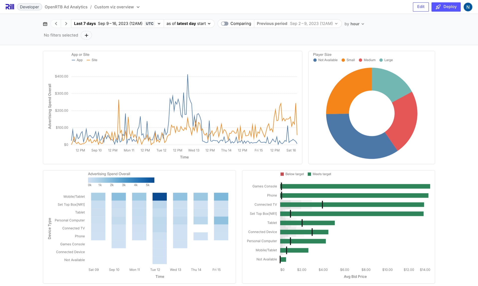 A canvas dashboard built from custom viz components