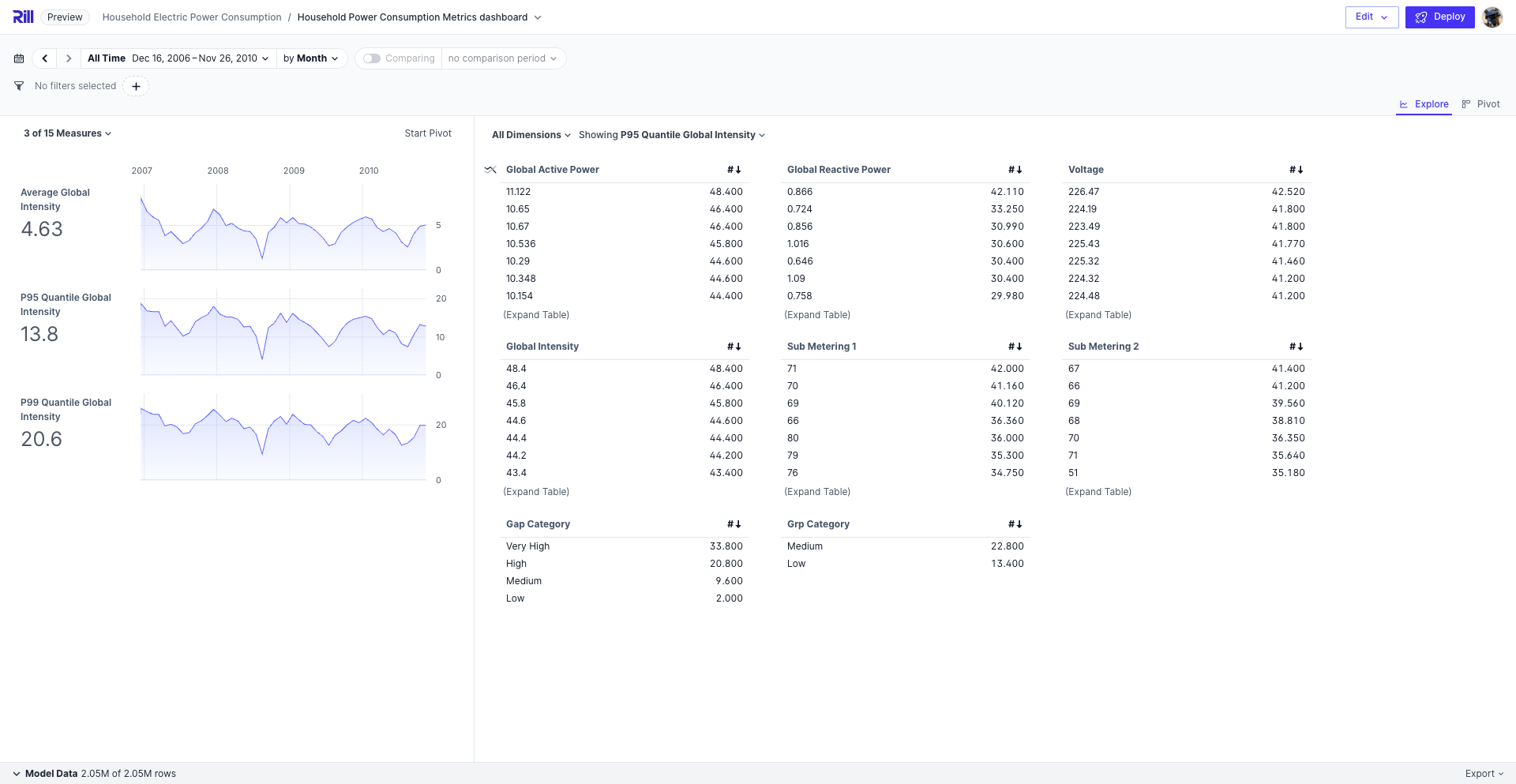 Percentile Example