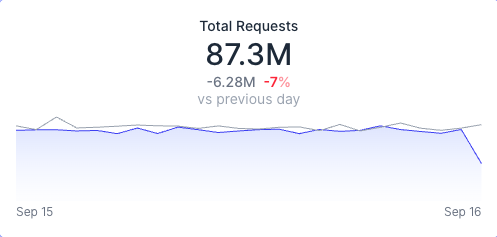 KPI