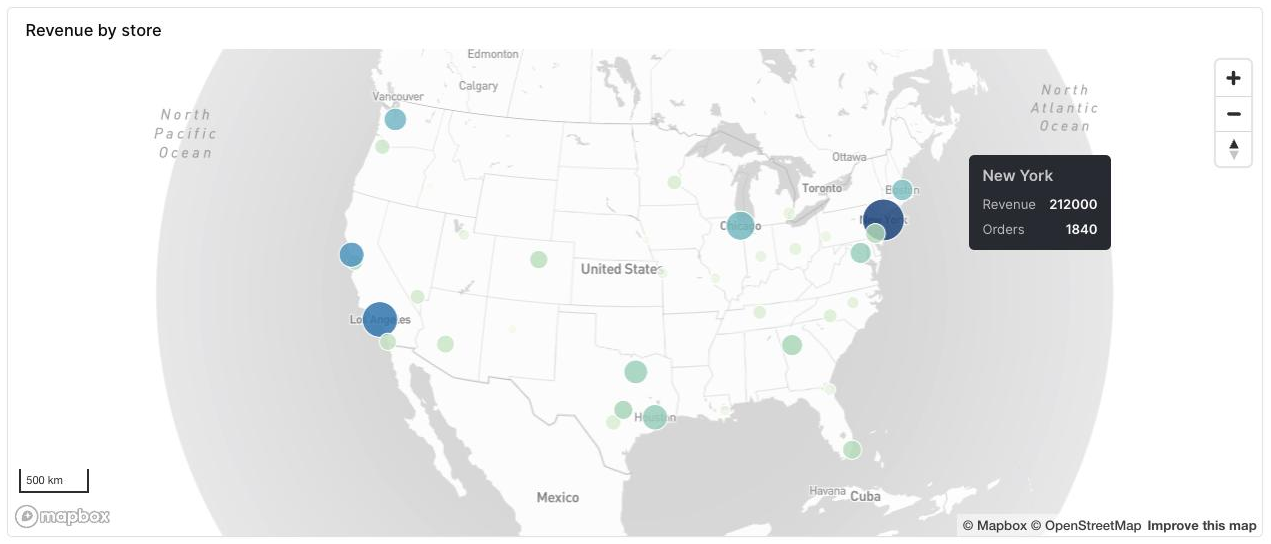 Point map of stores across the United States, colored by revenue and sized by orders
