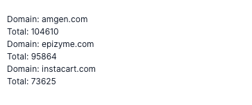 Metrics SQL rows component showing multiple data rows