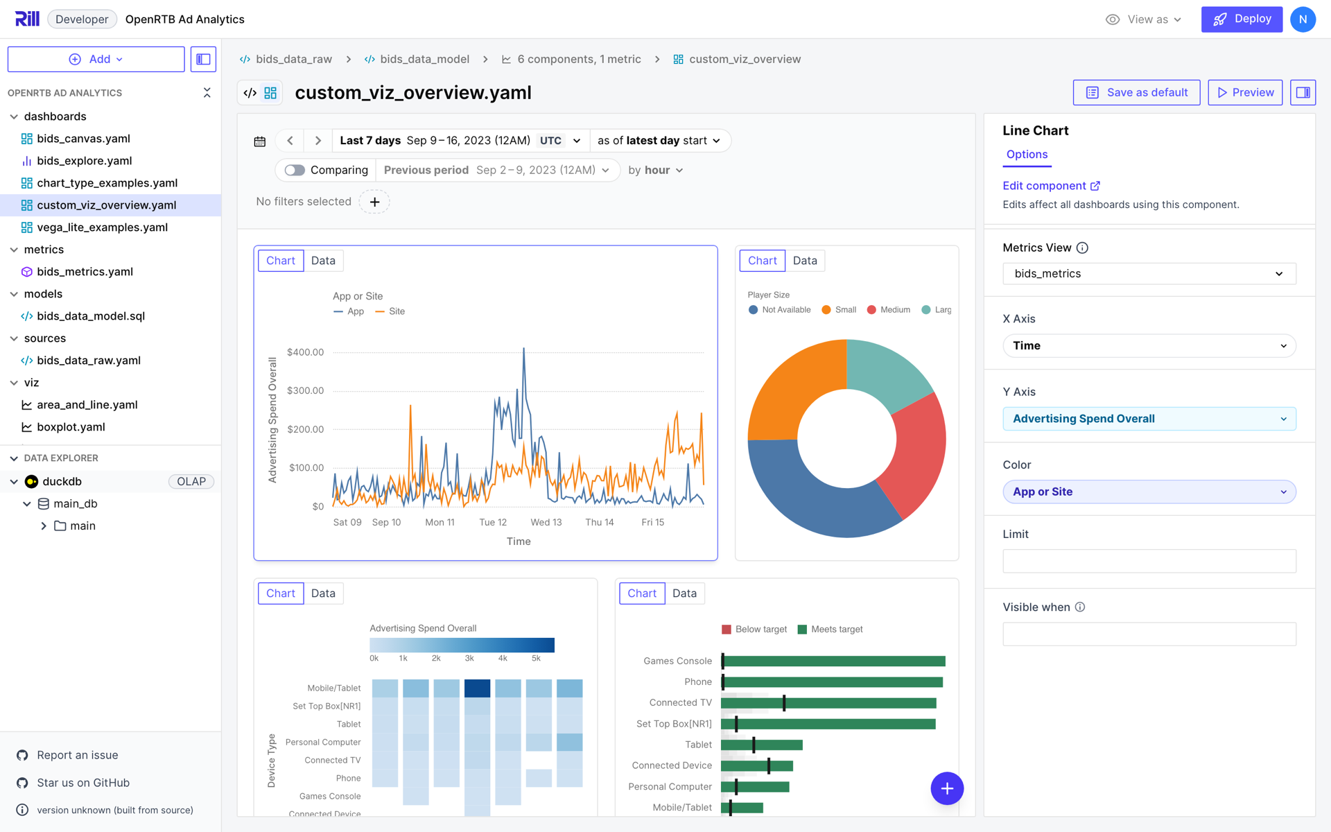 A custom viz selected on a canvas, with its param bindings in the inspector