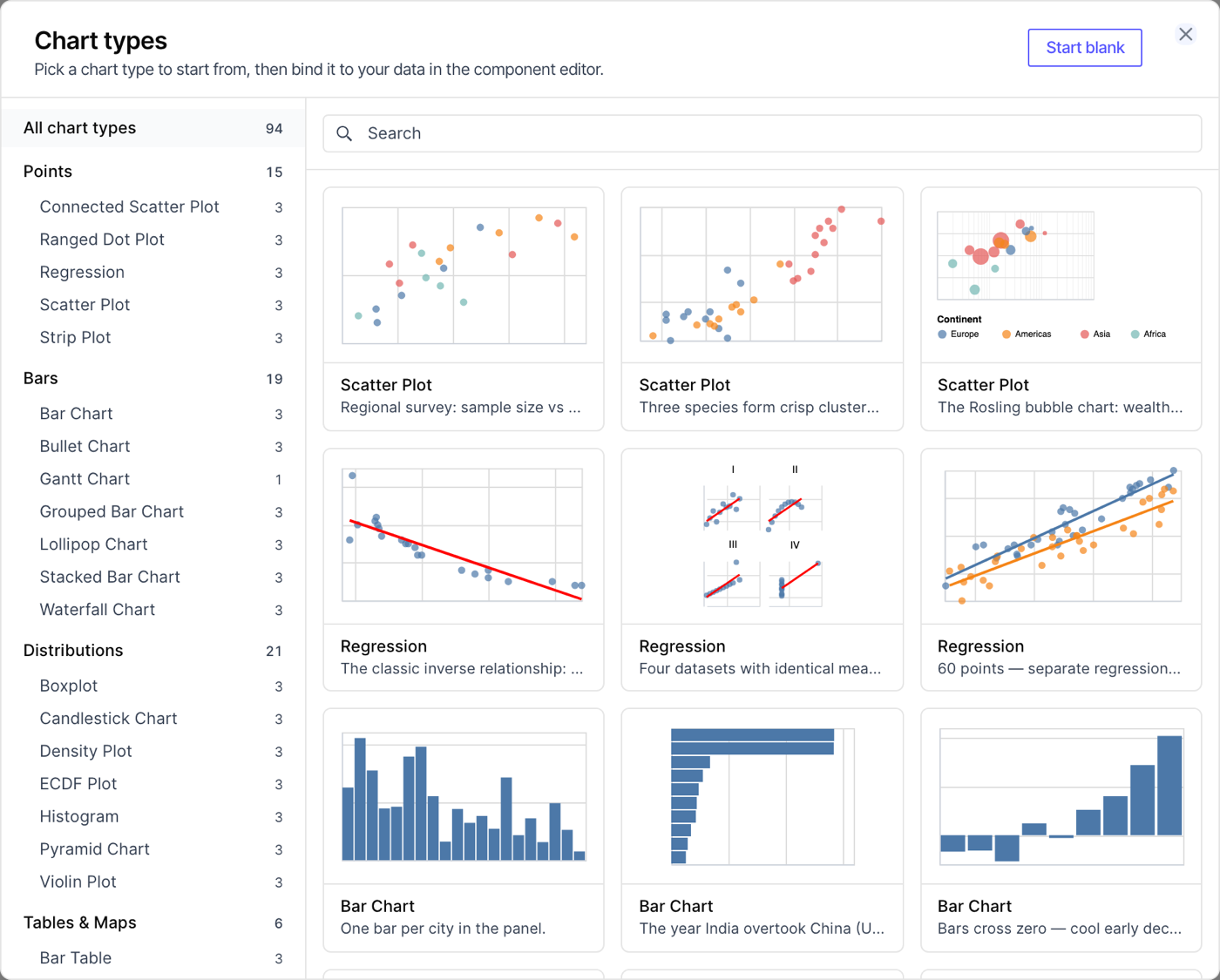 The Chart types gallery